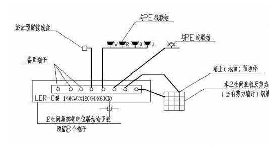 衛生間等電位